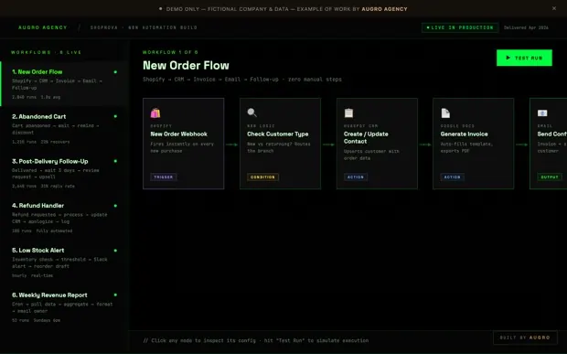 ShopNova · E-Commerce Brand